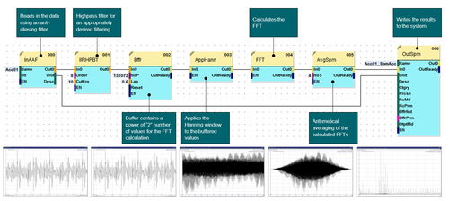 工廠PLC連接物聯網的路徑與成熟產品應用