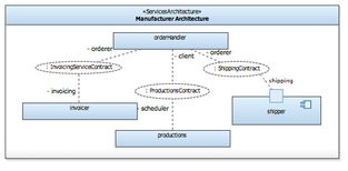基于SOAML服務架構的物聯網應用服務設計與實現